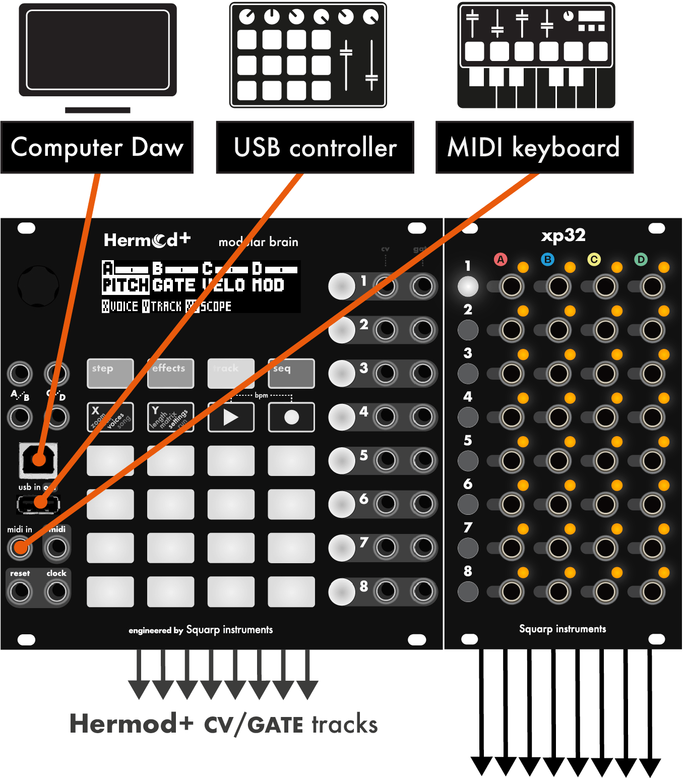 xp32 manual | Squarp instruments